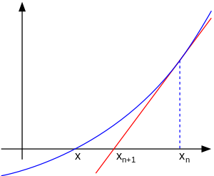 300px-Newton_iteration_svg